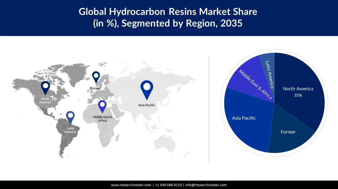 Hydrocarbon Resins Market region